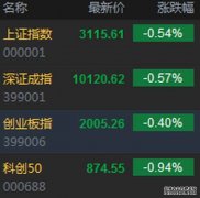 富国中证全指证券公司指数(LOF)A