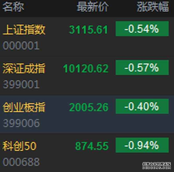 富国中证全指证券公司指数(LOF)A