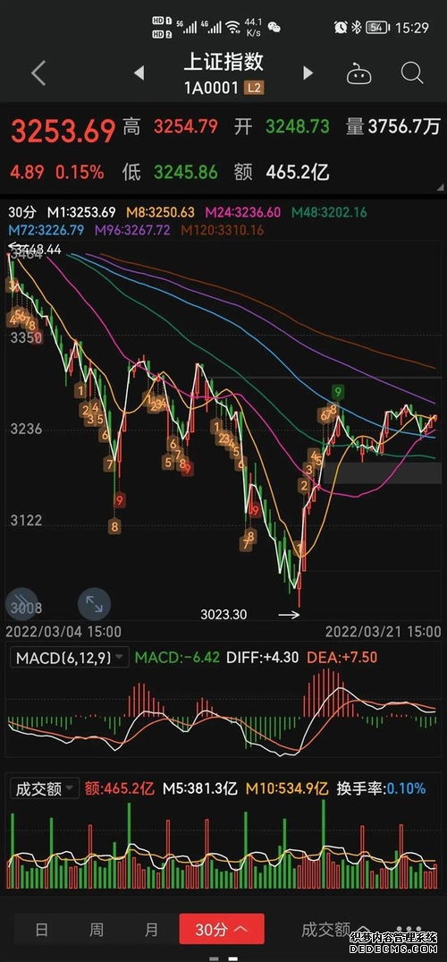 煤炭ici指数