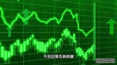 股票频道 - 东方财富网
