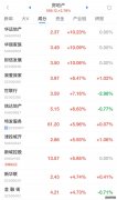 A50直线拉升中国资产集体爆发
