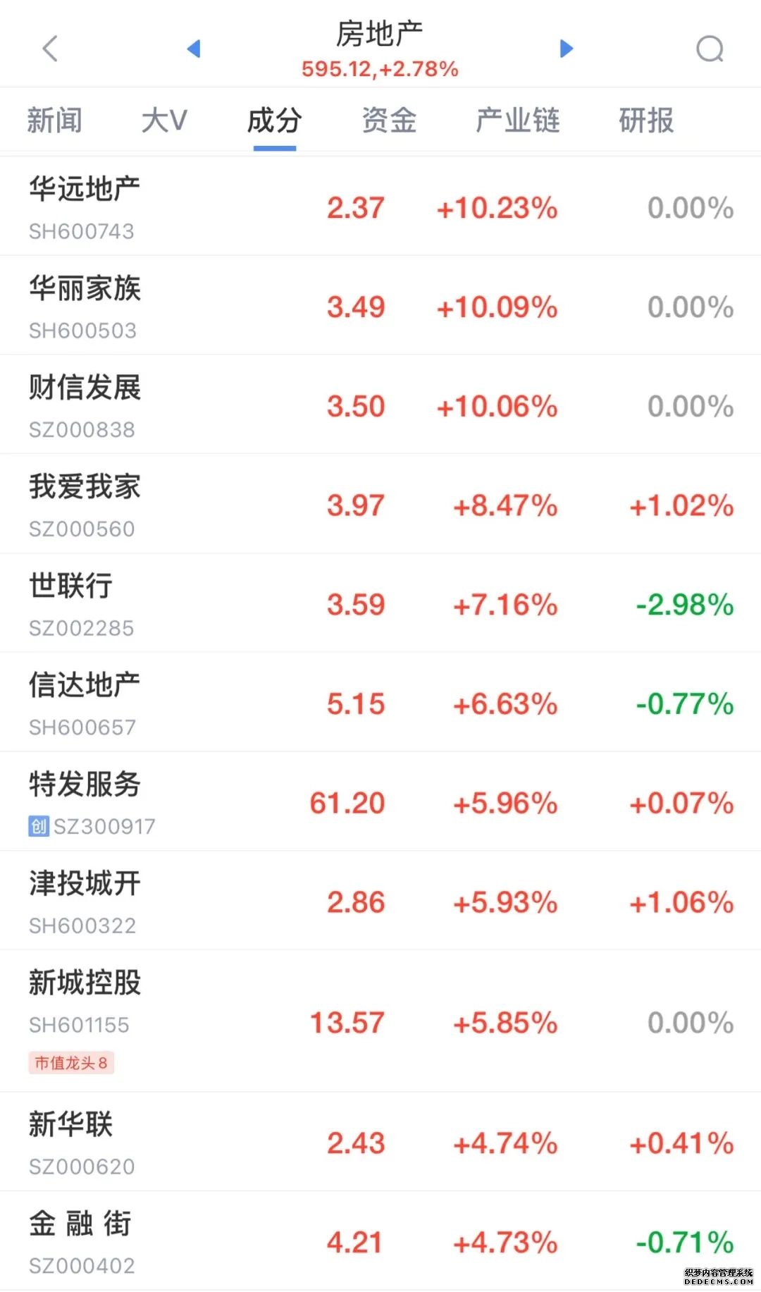 A50直线拉升中国资产集体爆发